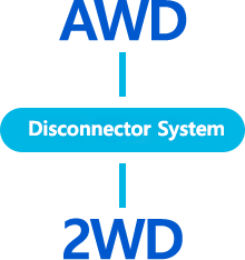 AWD → Disconnector System → 2WD