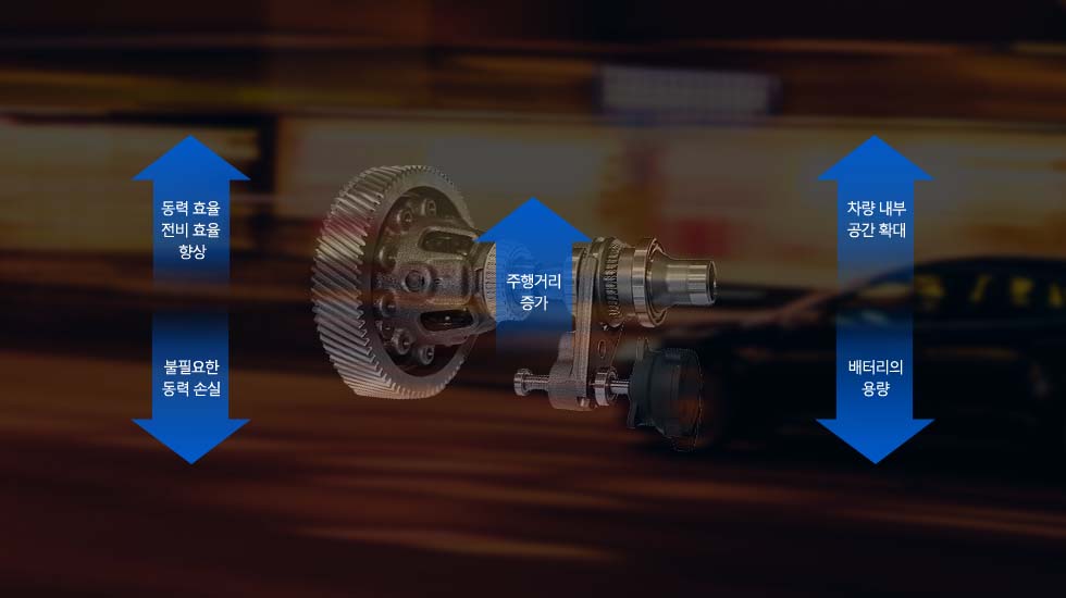 HYUNDAI TRANSYS Disconnecter System : 동력 효율 전비 효율 향상, 불필요한 동력 손실 감축, 주행거리 증가, 차량 내부 공간 확대, 배터리의 용량 감축