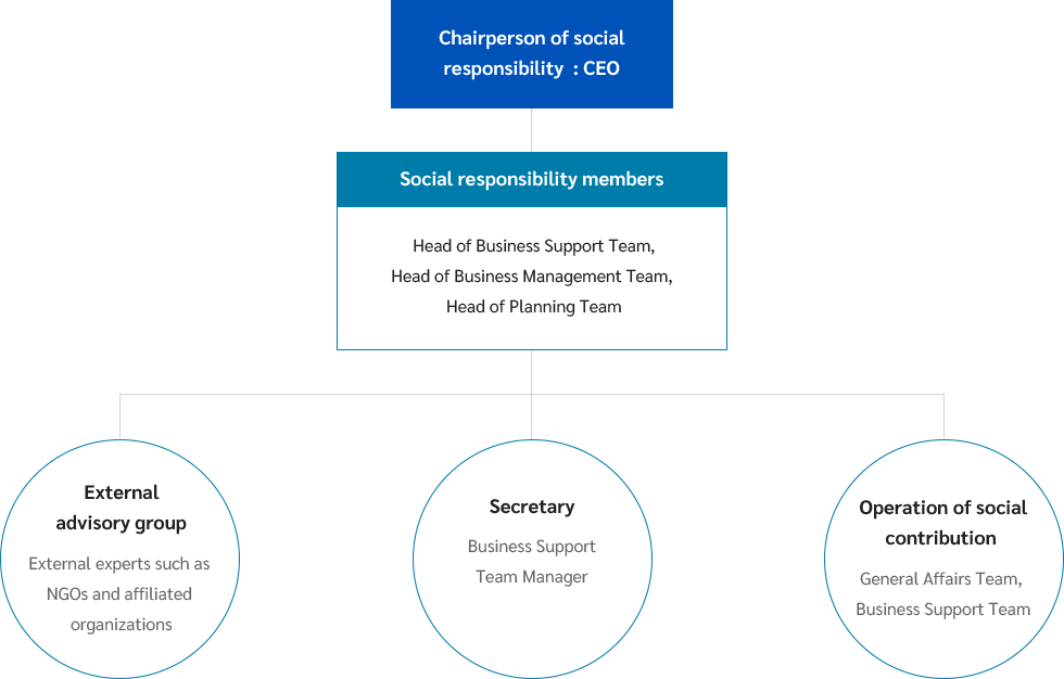 organization chart