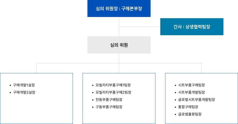 조직도